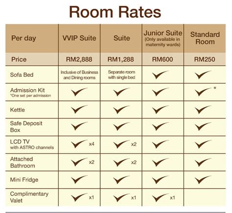 all room rates .